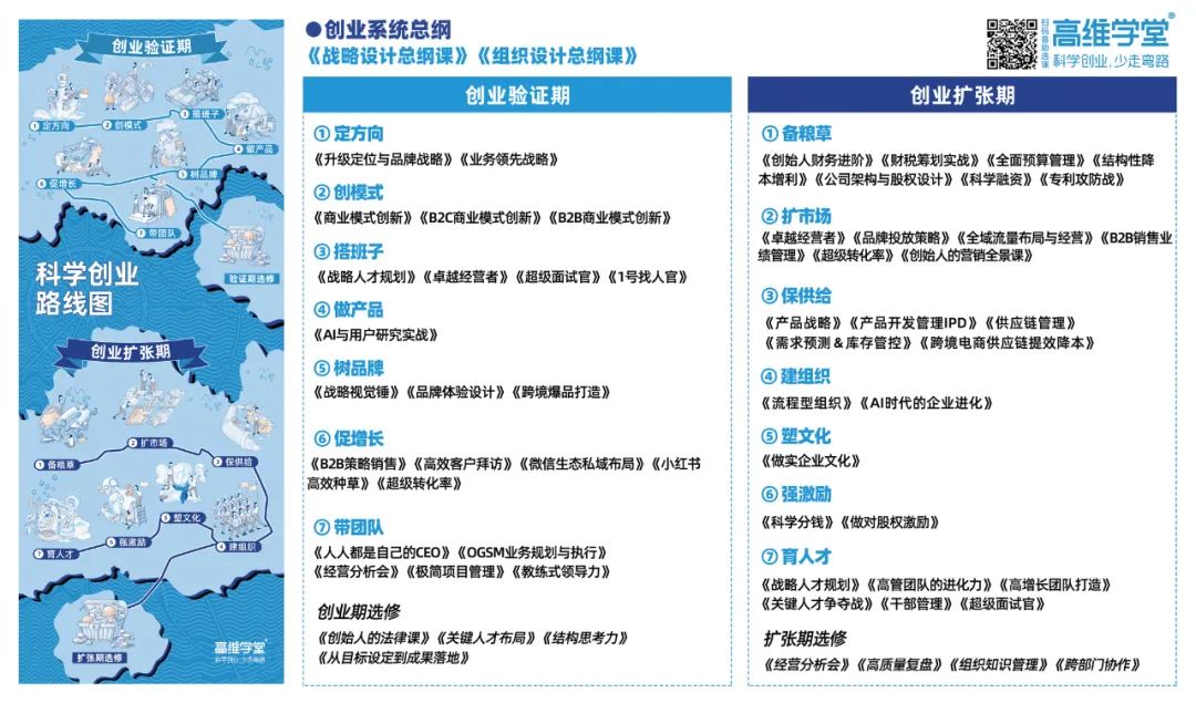 创业系统总纲.jpg